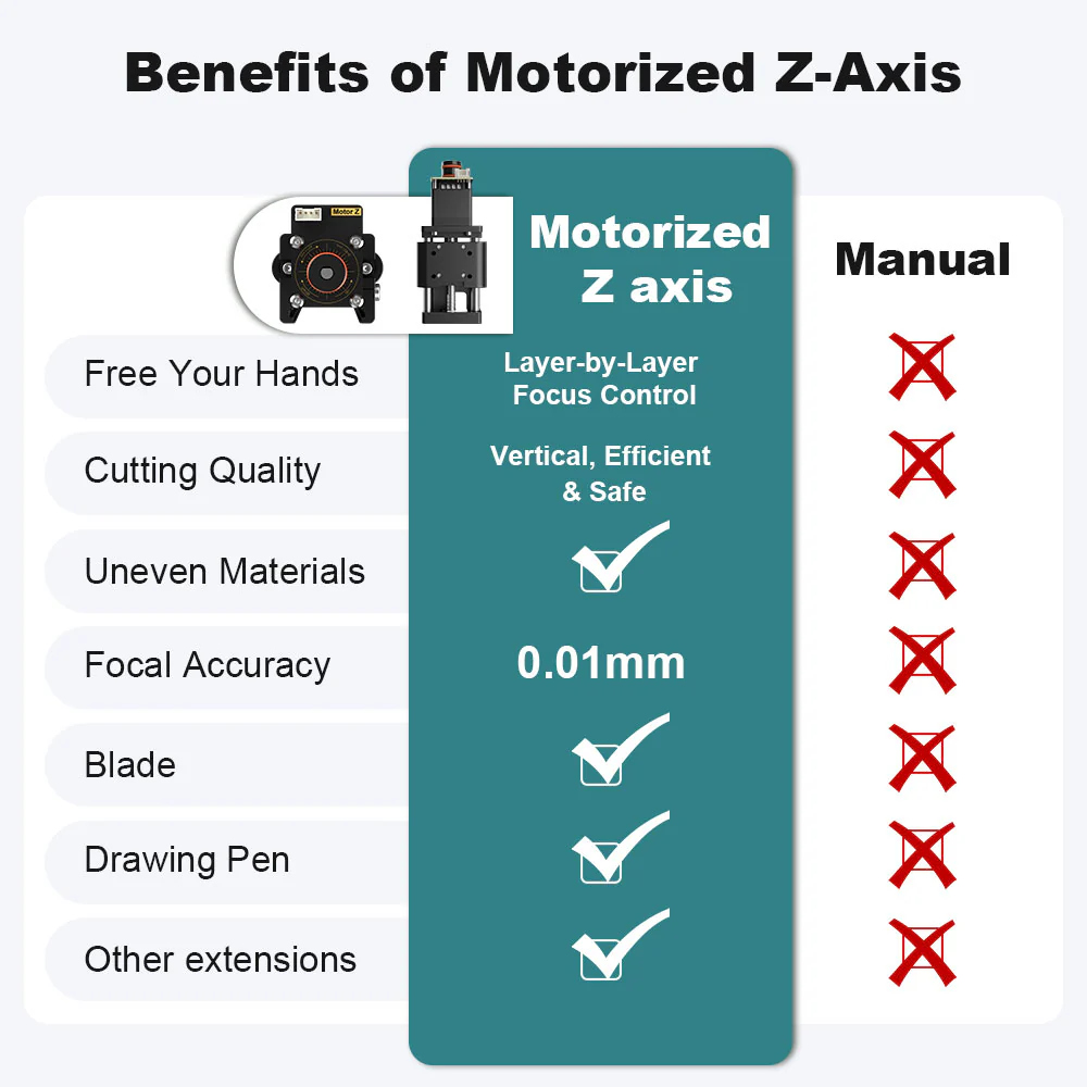 Módulo de eje Z NEJE de 20 mm, - Industrial Laser Engraver reseña y precio