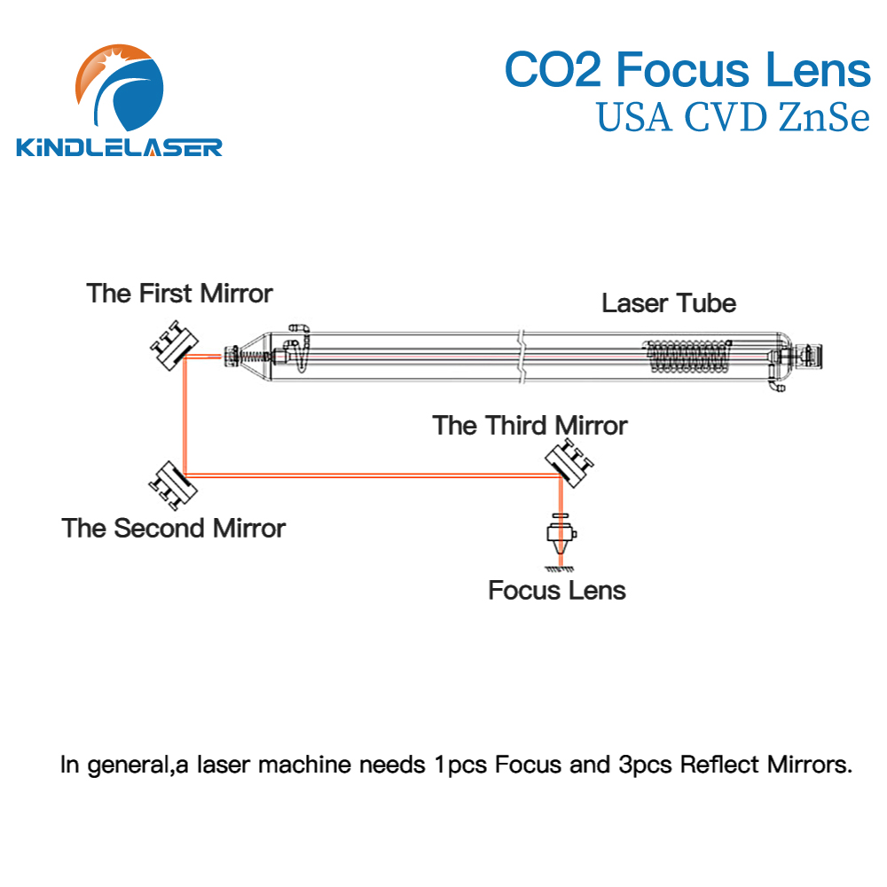 Lente de enfoque Kindlelaser 3 - Co2 Laser Mirror reseña y precio