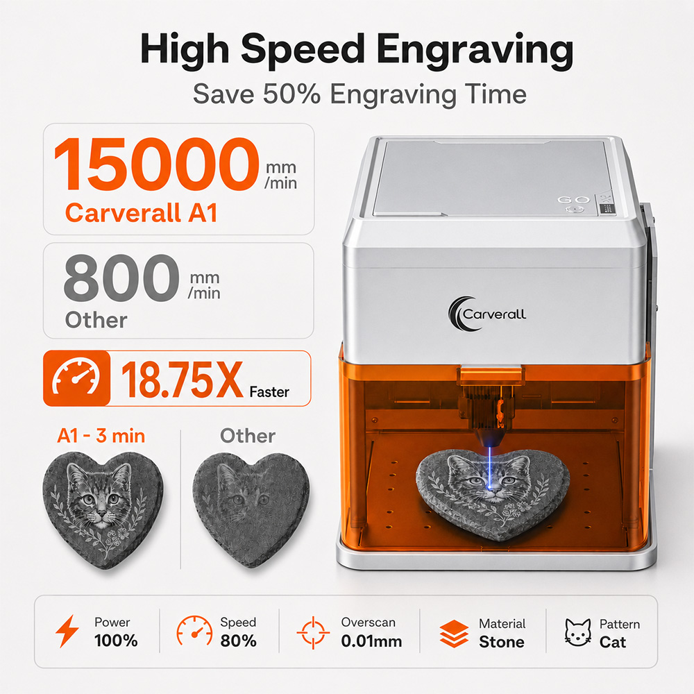 Grabador Láser Carverall A1PRO - Industrial Handheld Laser Engraver reseña y precio